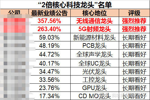 长春高新今天涨幅 1d3ef3e0d085411385a6b2ff4bacc699.jpeg
