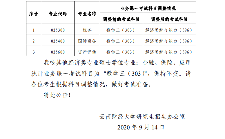 云南2021年经济总量_云南经济管理学院