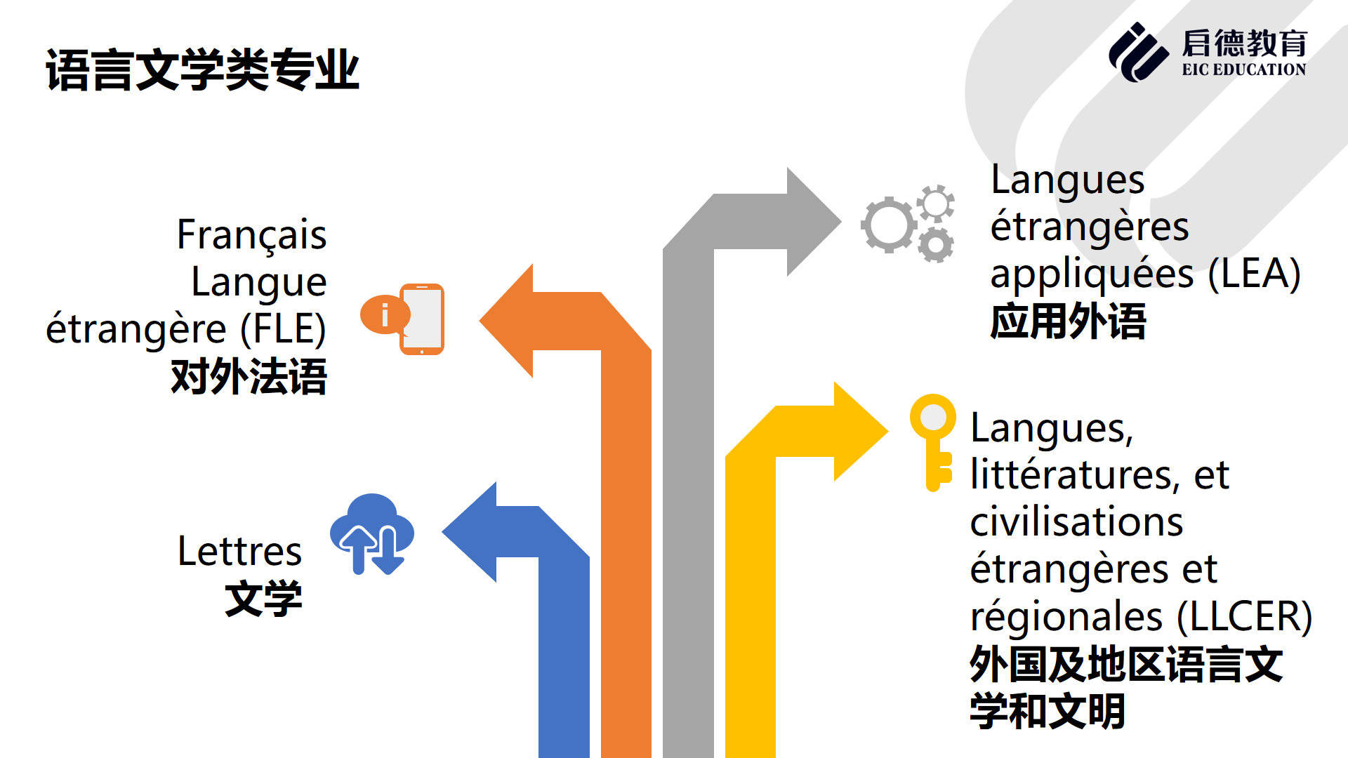 大学|法国免学费的公立大学有哪些？都有哪些王牌专业？