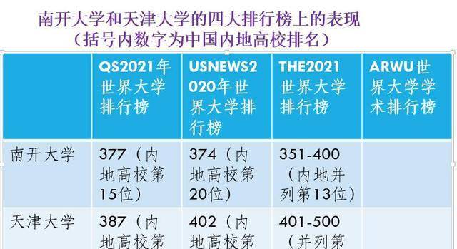 大学排名2020南开_我国大学综合实力排名,清华稳居第一,南开大学排名令