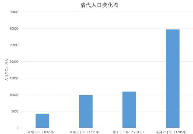 中国历朝人口数量_中国历史上历朝历代真实人口数量一览表