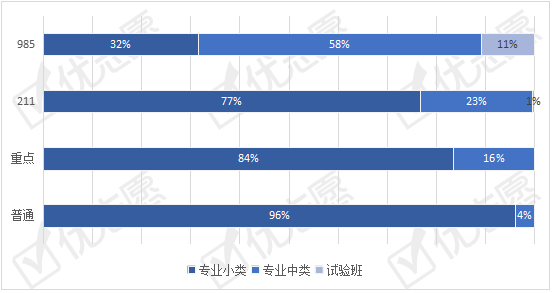 土木|2020年广东教育类专业扩大招生，报考土木类专业考生倾向省外高校