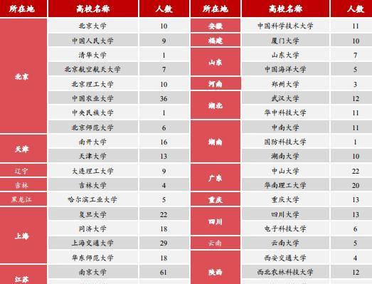 土地资源管理排名_土地资源管理(2)