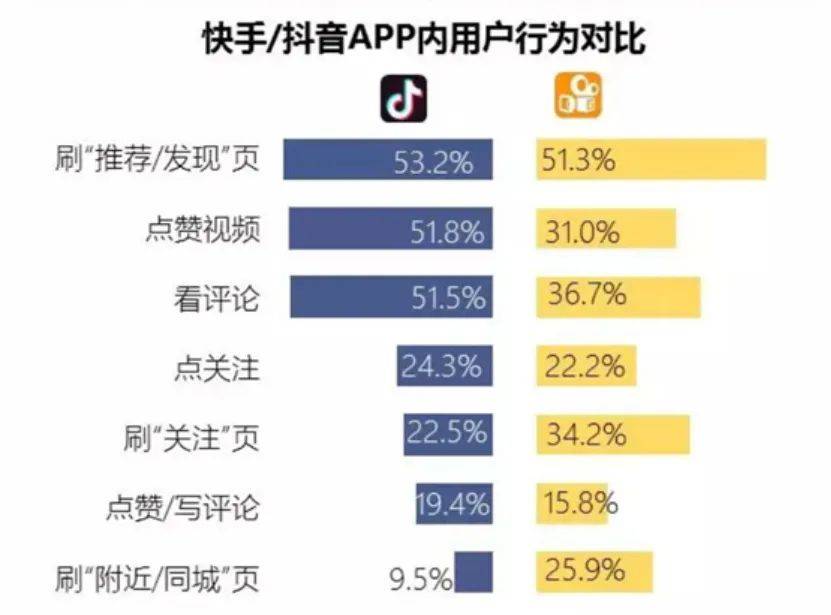 抖音快手哪家强差异解析（一）