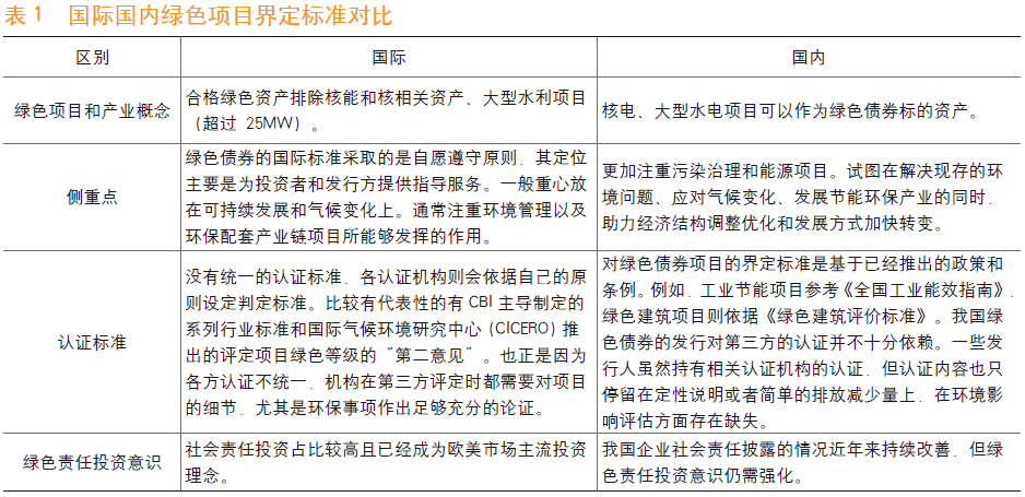 生态文明建设问题 经济总量低_生态文明建设图片