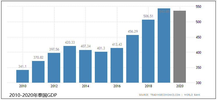 2019世界gdp总量_2019世界各国gdp排名