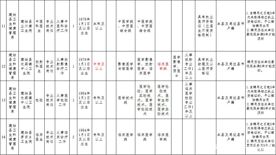 恩施各县户籍人口_恩施女县委书记(2)