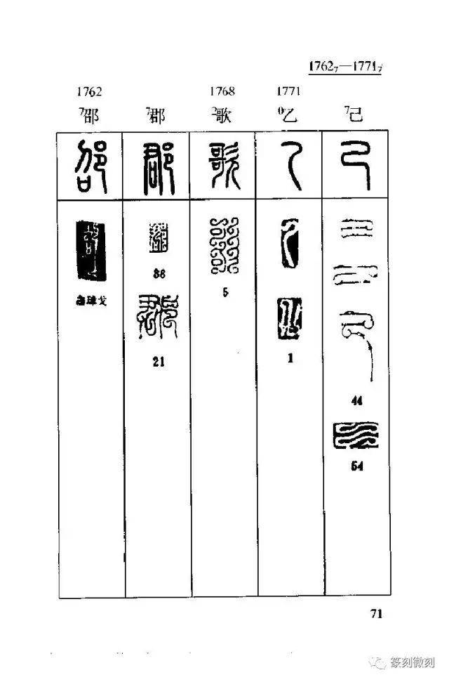 大全| 《鸟虫篆速查字典》 学习篆刻的最好收藏一份备用!