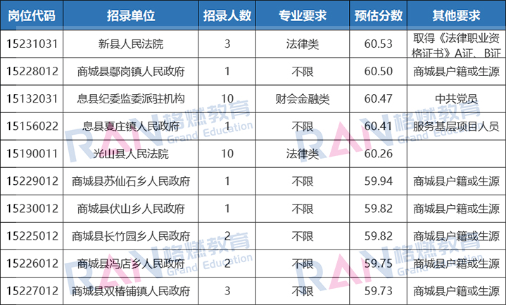 信阳出生人口2020_信阳2020地铁规划图(3)