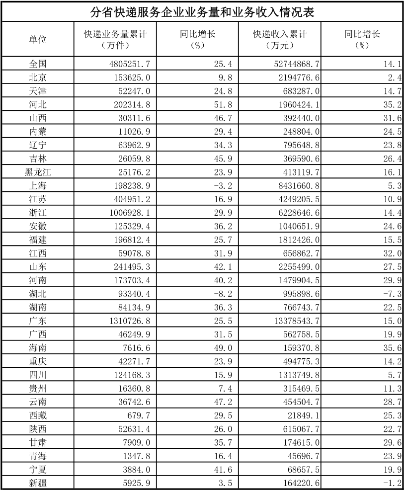 军工产值算入地方gdp吗_火箭军工程大学(3)