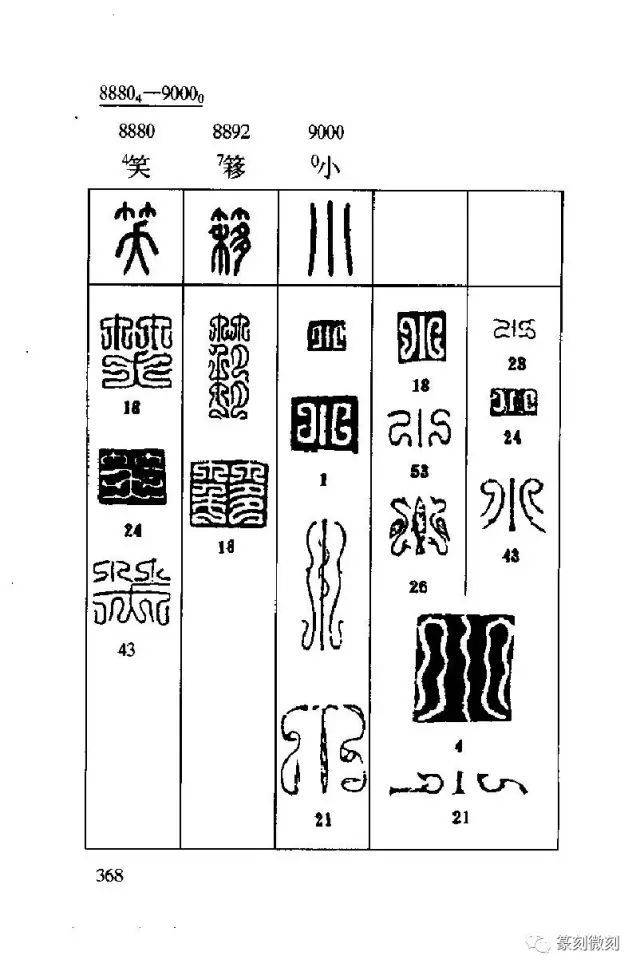 大全| 《鸟虫篆速查字典》 学习篆刻的最好收藏一份备用!