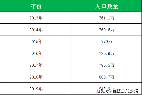 合肥外来人口有多少_全国春节十大空城 合肥排第三,外来人口惊人 常住人口近(2)