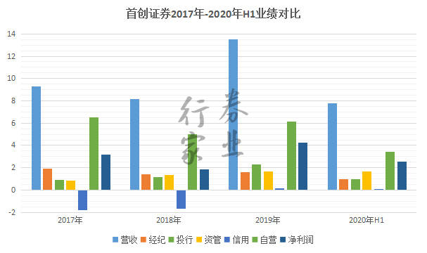 首创排名_首创奥特莱斯(2)