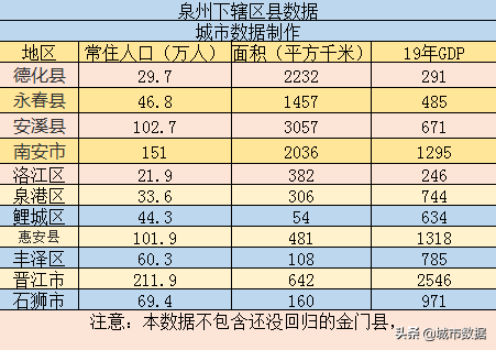 大泉州人口数_大泉州国画