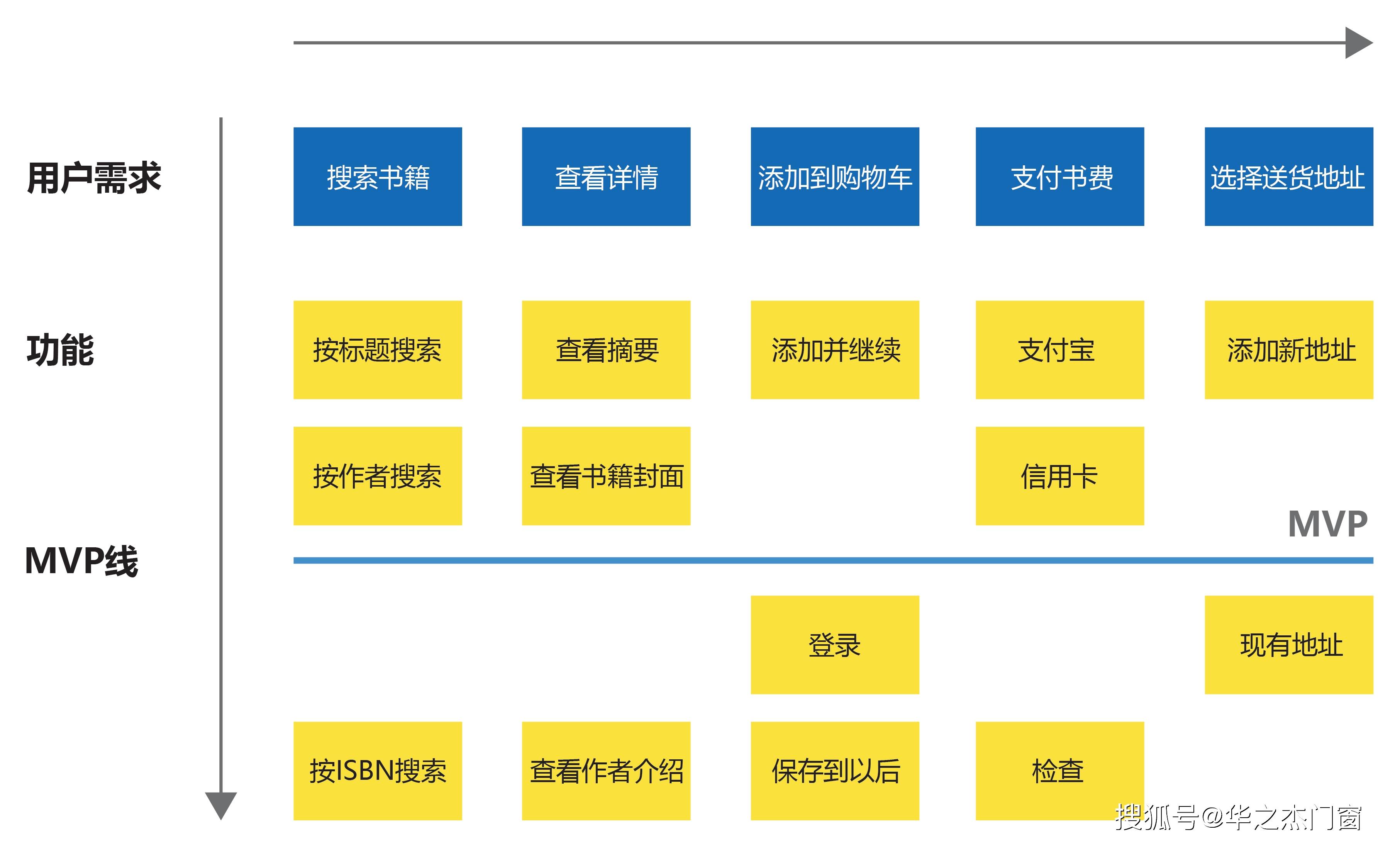 松友|松友饮：确定MVP功能优先级的3个步骤~上海以内广告