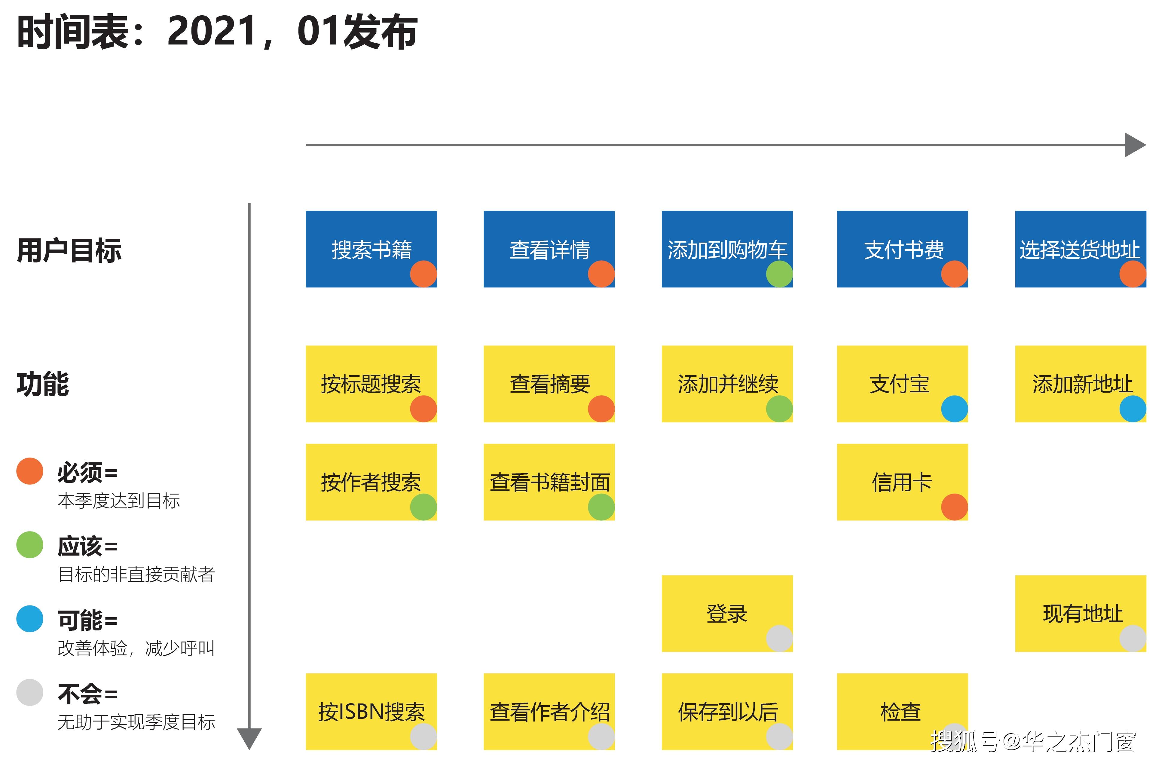 松友|松友饮：确定MVP功能优先级的3个步骤~上海以内广告