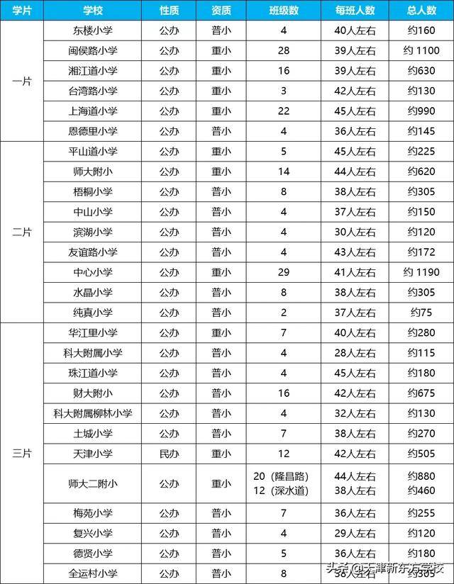 津市市人口2020总人数多少_再见2020你好2021图片