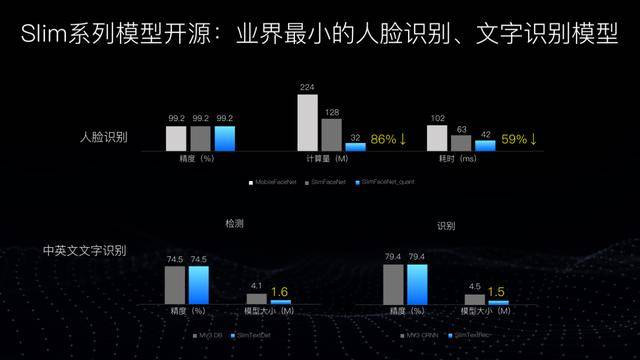 人口转换模型举例_多对多关系模型举例