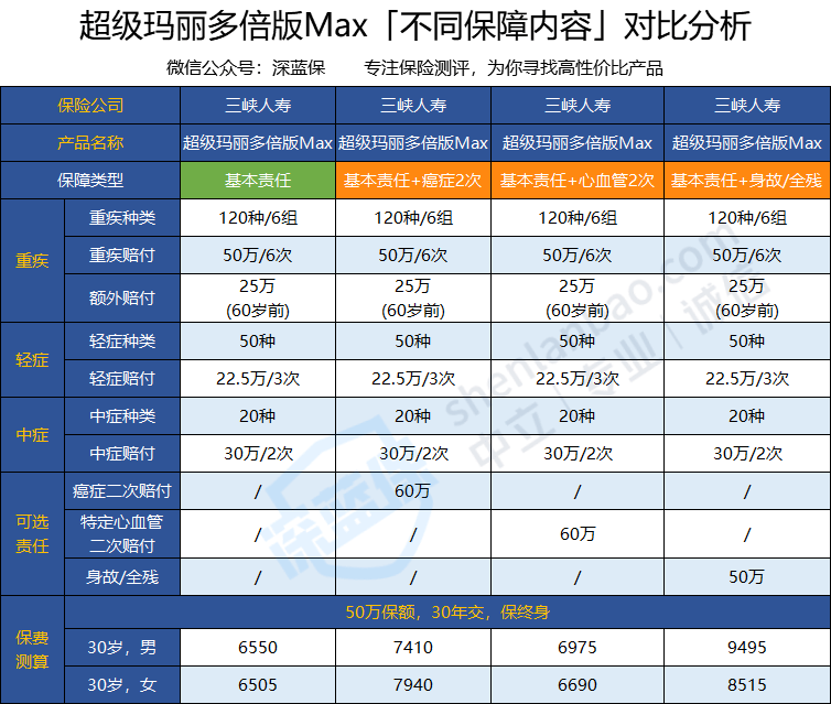 2020重疾险性价比排_儿童重疾险性价比排行2020!11月推荐榜单公