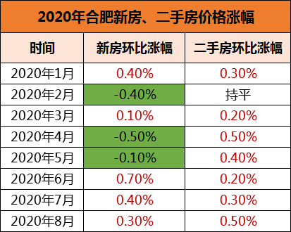 合肥新生人口统计_合肥人口热力图(3)