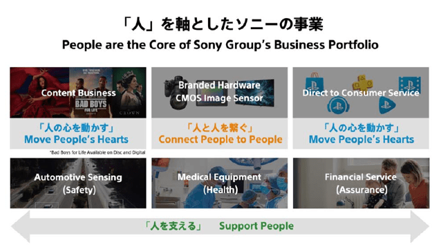 黑科技如何发力ESG主题——索尼重磅发布2020财年ESG/技术简报-家电圈官网