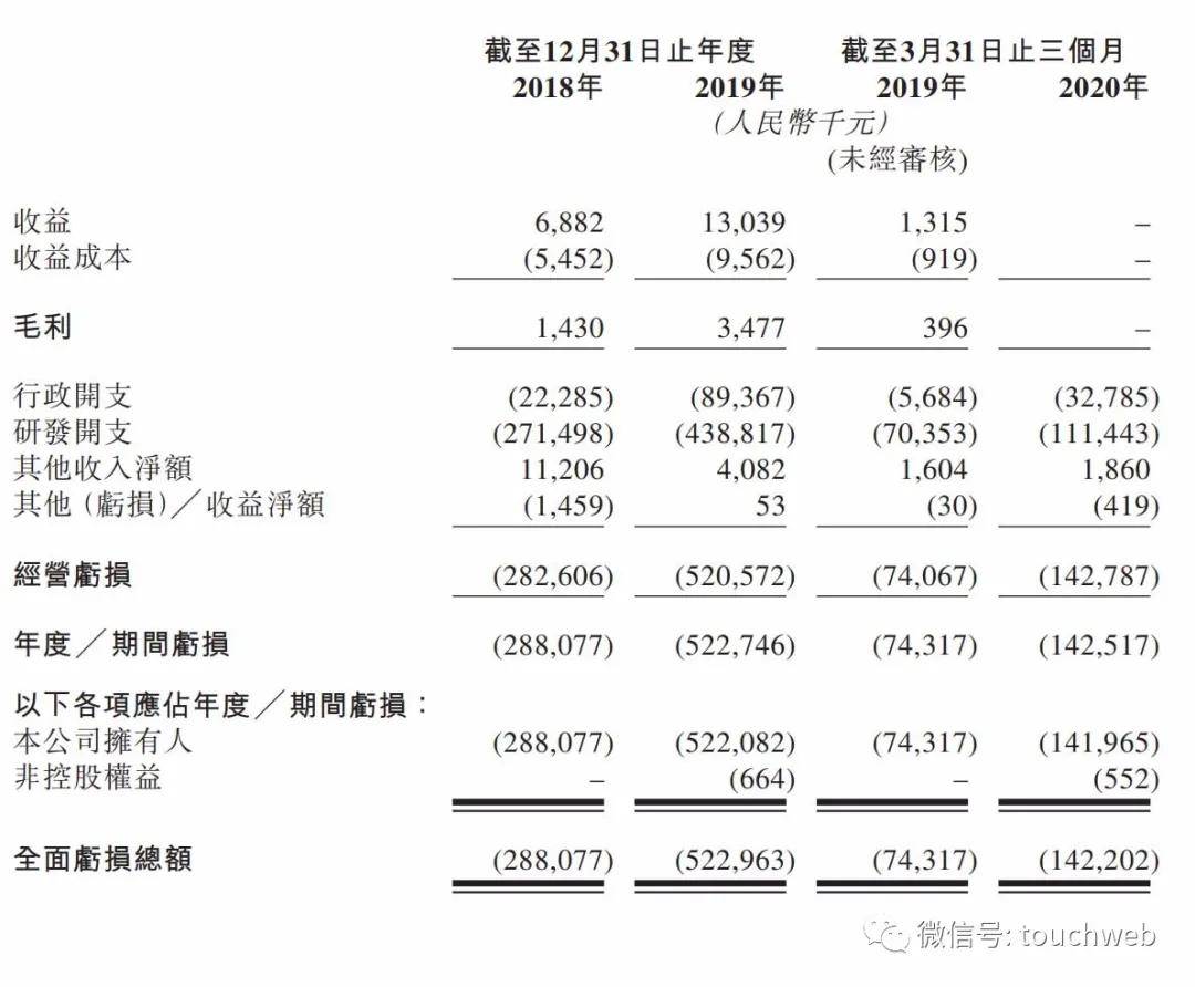 上市聆讯|嘉和生物通过上市聆讯：刚任命陈文德为COO 高瓴是股东