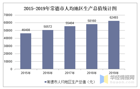 2021gdp常德岳阳_云南昆明与湖南长沙的2021年一季度GDP谁更高(3)