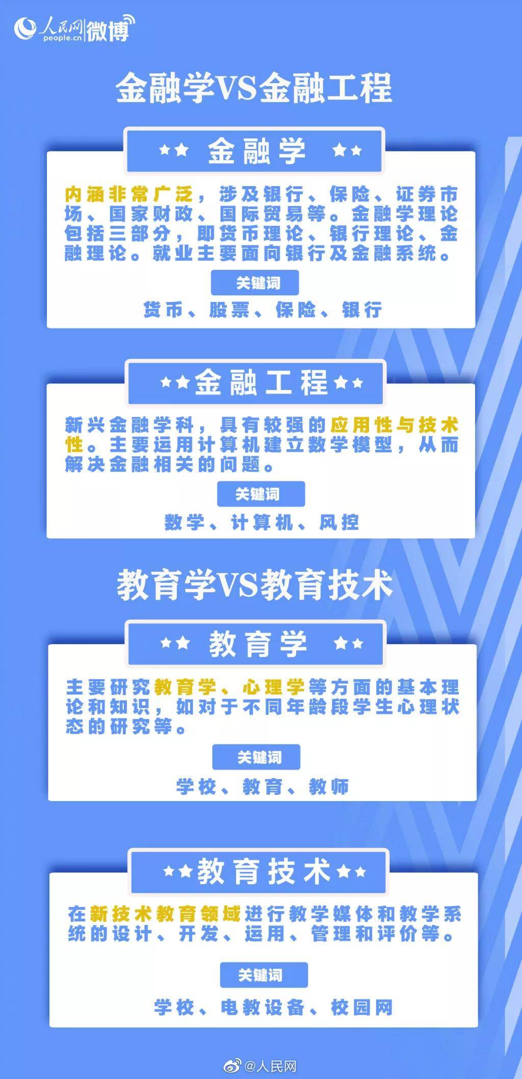 or|这些名称相似却大不相同的专业，你真的分得清吗？