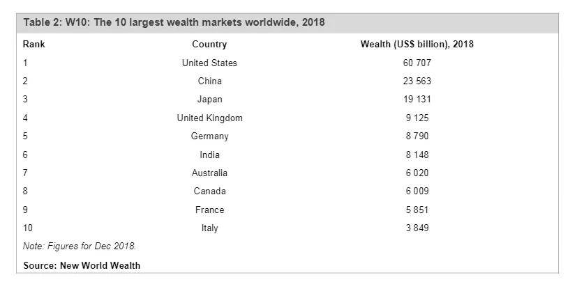 澳大利亚常住人口数量_澳大利亚人口分布(3)