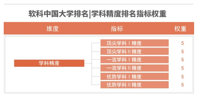 2020全国大学排名公_校友会2020中国大学排名1200强出炉,上海交通大学跻身