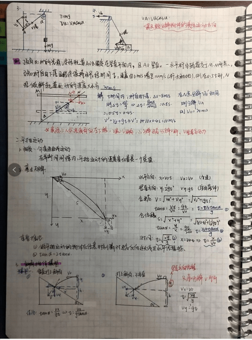 物理|“我回家自学了”一位学姐的坤哥物理学习经验分享