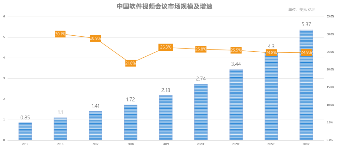 中国gdp增长视频背景动画_GDP在中国新五年规划中被历史性地淡化(3)