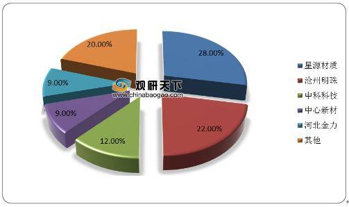 现有甲乙两国钢产量和人口资料_产品总成本和产量资料