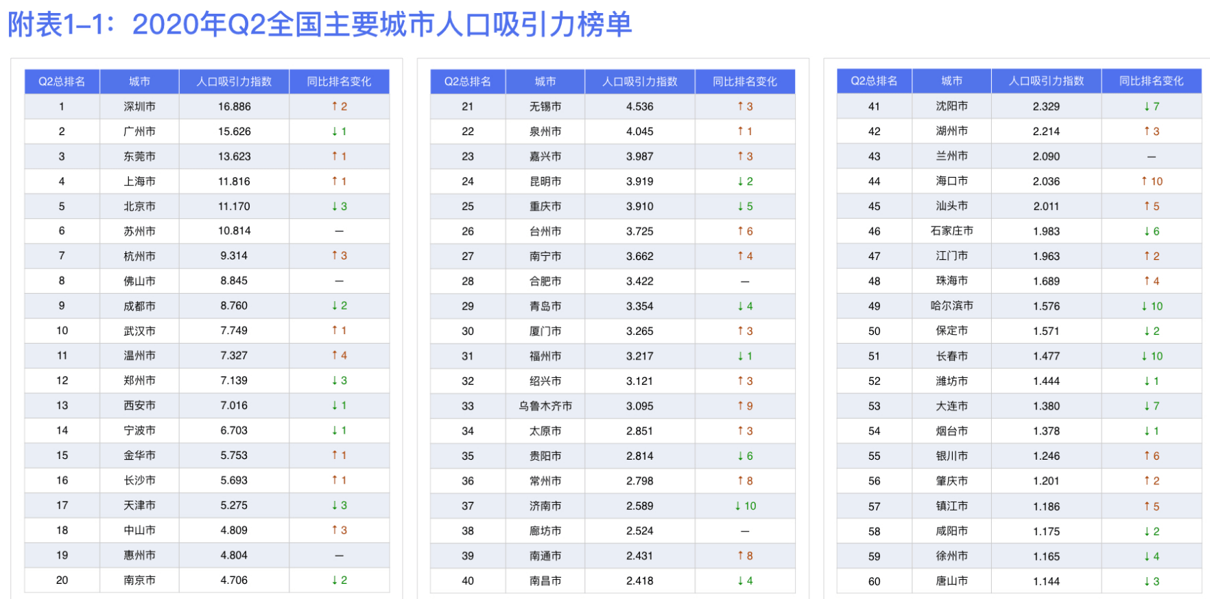 2019年我国人口密度排名_我国人口密度分布图