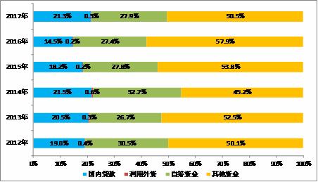 未来二十年人口城市化趋势_城市化人口问题图片