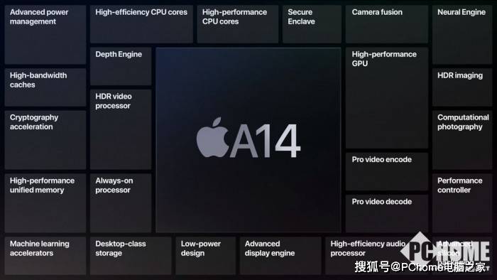 Air|新iPad Air发布 首发A14强爆表 价格和上市时间醉了