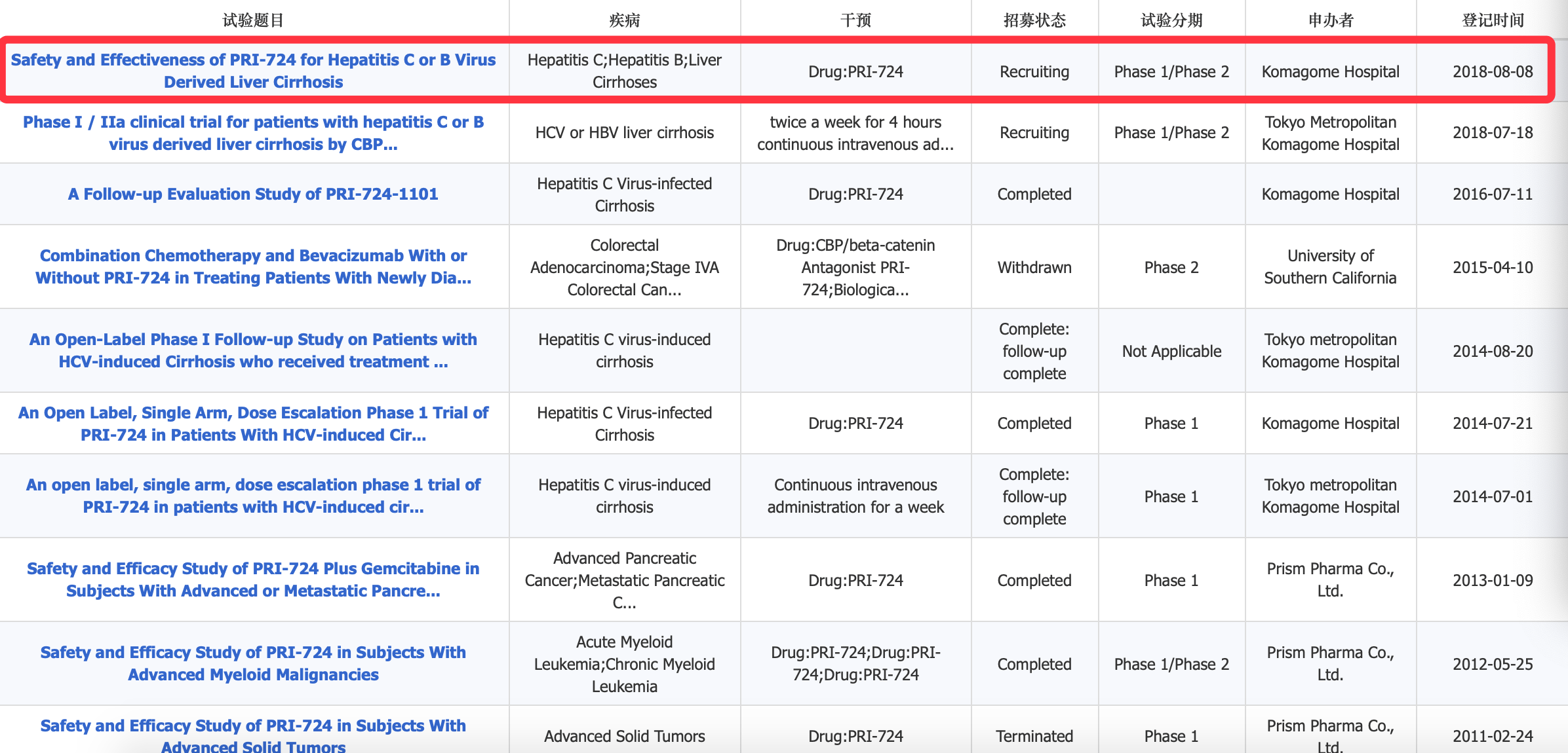 Pharma|乙肝或丙肝LC新药I/IIa期，周2次静脉给药，11月将完成
