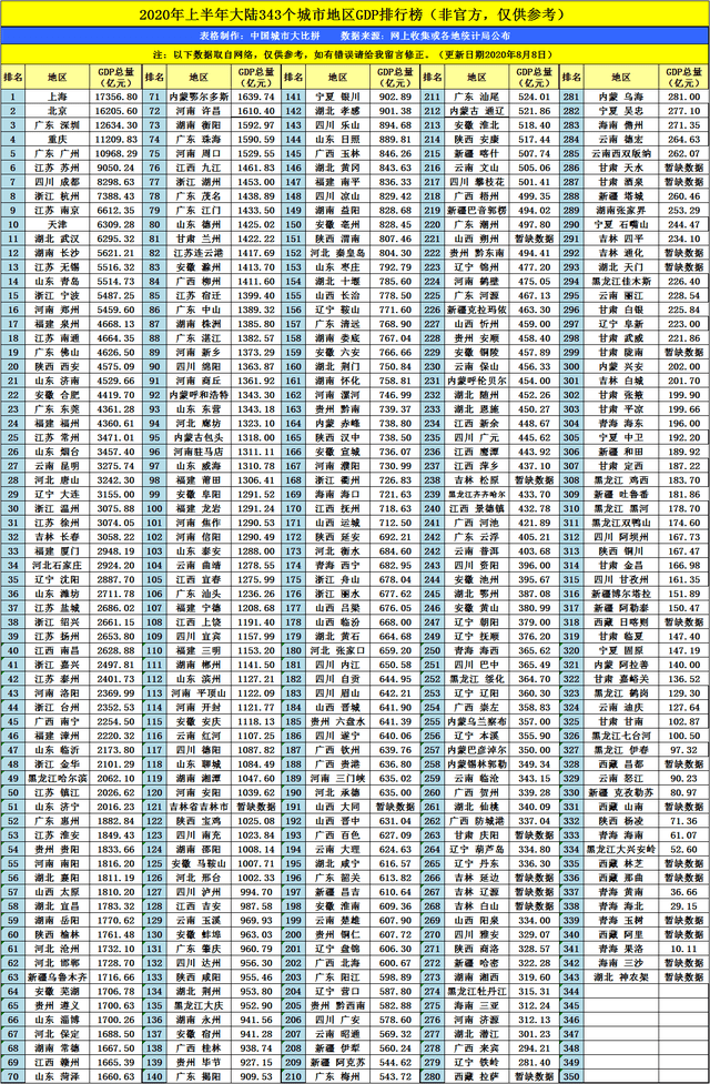 东莞2020年城市gdp排名_广东省2021年前三季度城市GDP排名前四强,广州第二,东莞第四