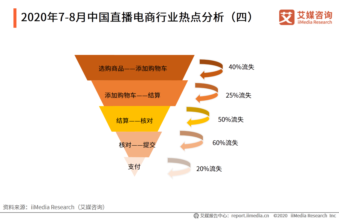 经济学中属于流量的总量是_流量经济图片(3)