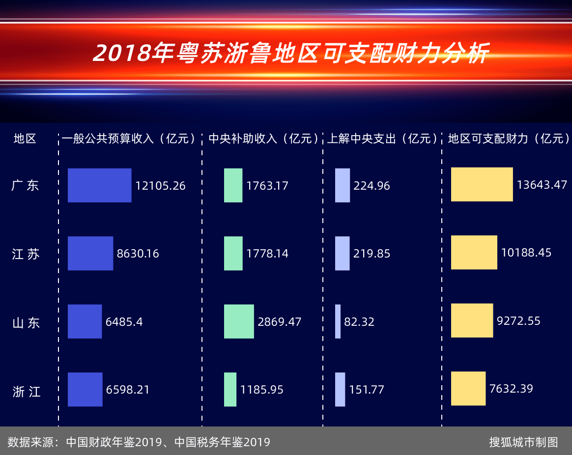 中国四大强省gdp出炉_如果把中国四大 经济强省 GDP相加,可以在全球排第几(2)