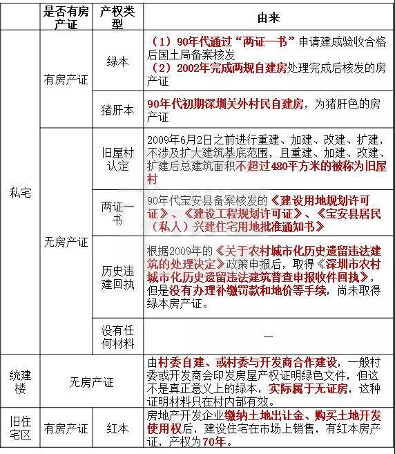 公房拆仟按人口赔偿吗_公房拆迁和私房拆迁补偿有什么区别