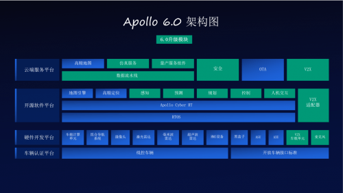 百度王京傲:百度apollo已成为全球最活跃的自动驾驶平台_服务