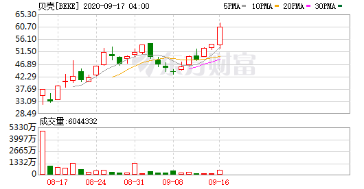 天猫买卖gdp