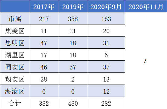 2020年翔安人口有多少_云浮市镇安有多少人口(2)