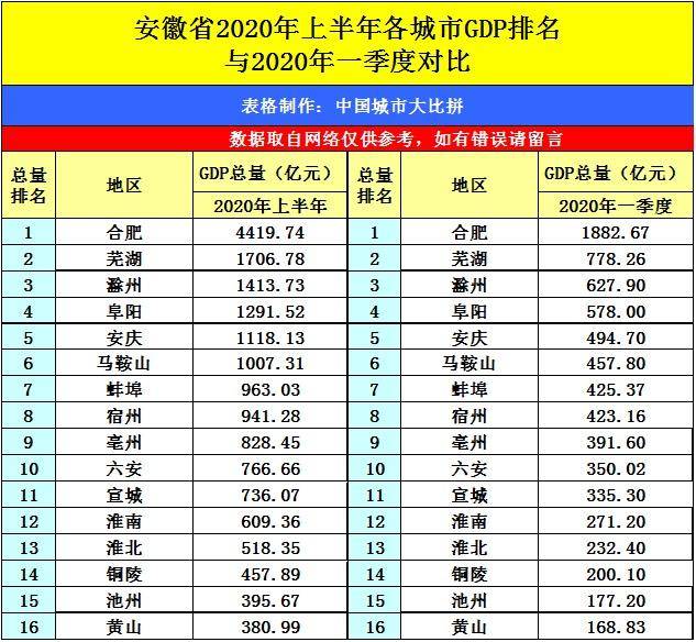 连云港2020年gdp排名_2020连云港规划图(2)