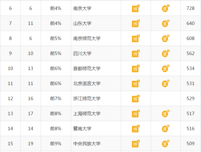 知识科普|高校分析：北京语言大学是211吗？