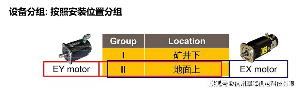 知识科普|什么是2类1区防爆伺服电机？-杭州摩森机电科技有限公司