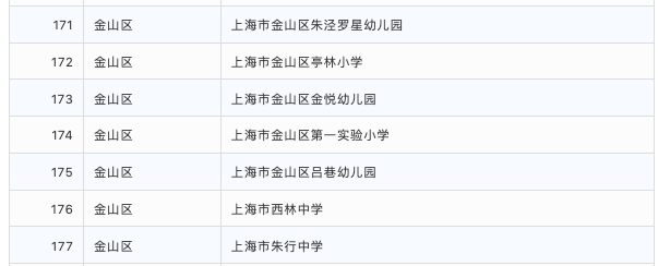 示范校|2020上海家庭教育示范校结果公示！217所上榜！快来看看有你家门口有吗