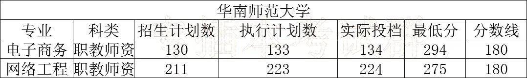 大学|必看!专插本公办本科录取分数!超级难考?