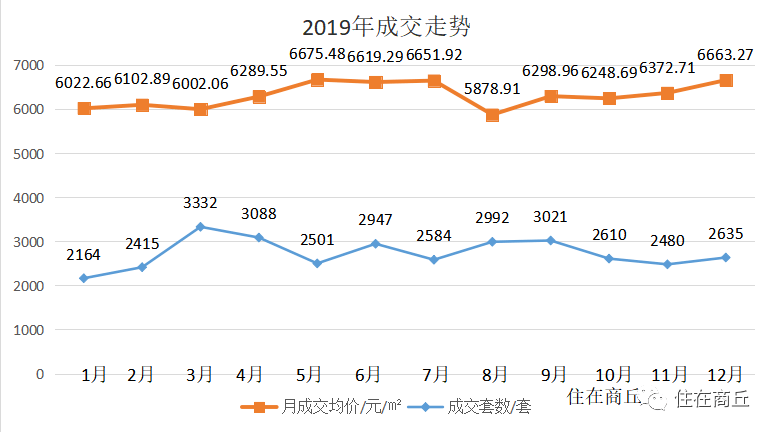 商丘gdp为什么下降_GDP为何下降了